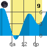 Sekiu tide chart for Friday, July 9, 2021