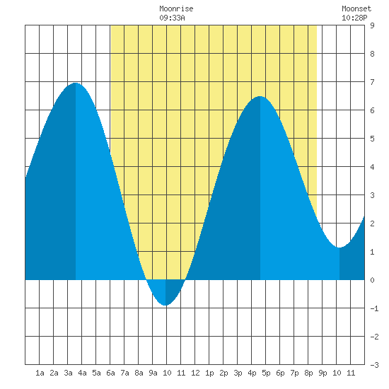 Sekiu tide chart for Wednesday, August 11, 2021