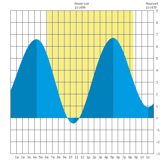 Sekiu tide chart for Thursday, August 12, 2021