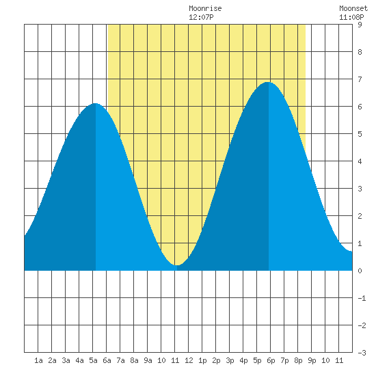 Sekiu tide chart for Friday, August 13, 2021