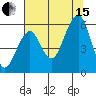 Sekiu tide chart for Sunday, August 15, 2021