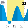 Sekiu tide chart for Sunday, August 22, 2021