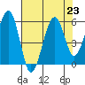 Sekiu tide chart for Monday, August 23, 2021