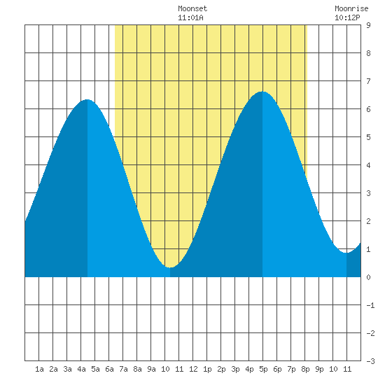 Sekiu tide chart for Thursday, August 26, 2021