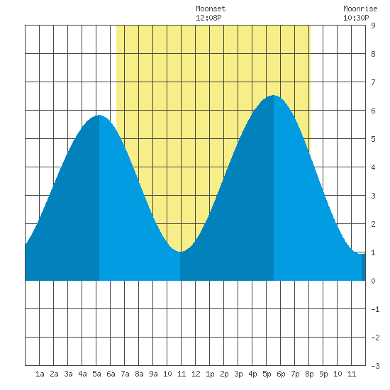 Sekiu tide chart for Friday, August 27, 2021