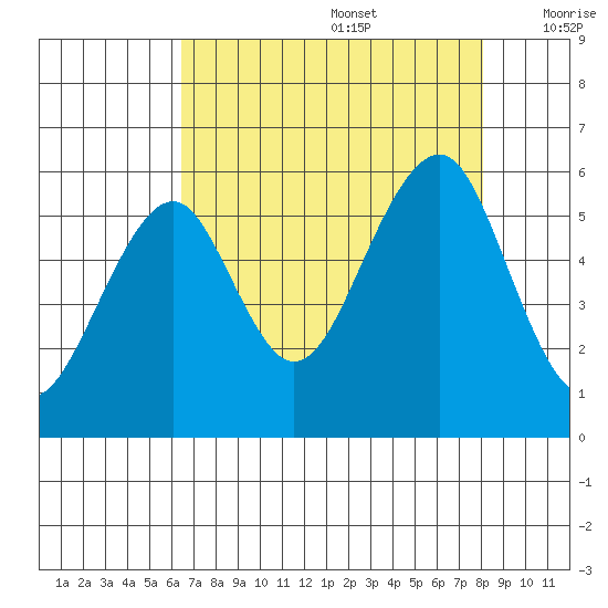 Sekiu tide chart for Saturday, August 28, 2021