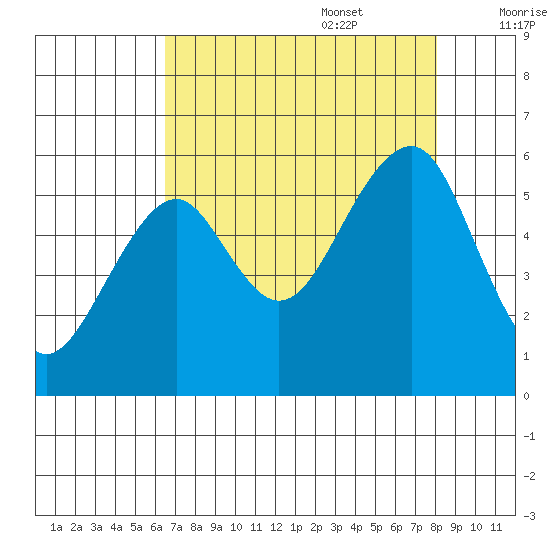 Sekiu tide chart for Sunday, August 29, 2021
