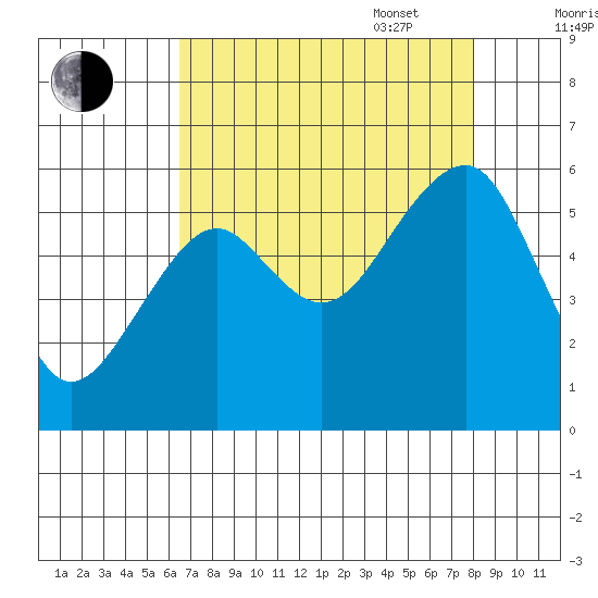 Sekiu tide chart for Monday, August 30, 2021
