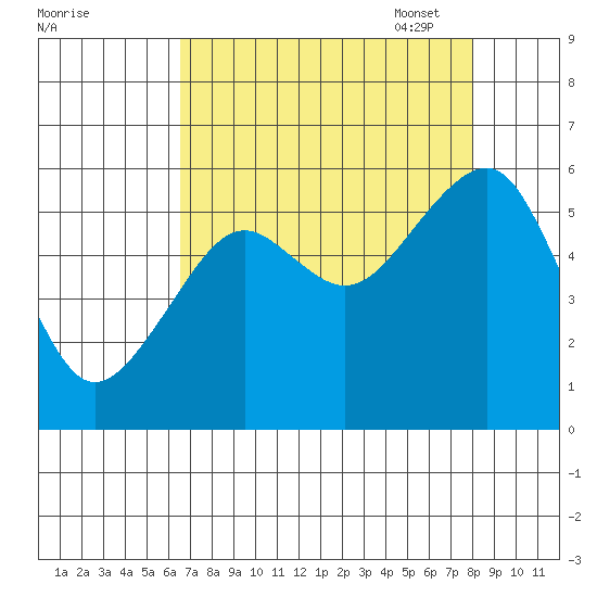 Sekiu tide chart for Tuesday, August 31, 2021
