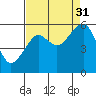 Sekiu tide chart for Tuesday, August 31, 2021
