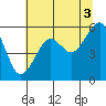 Sekiu tide chart for Tuesday, August 3, 2021