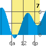 Sekiu tide chart for Saturday, August 7, 2021