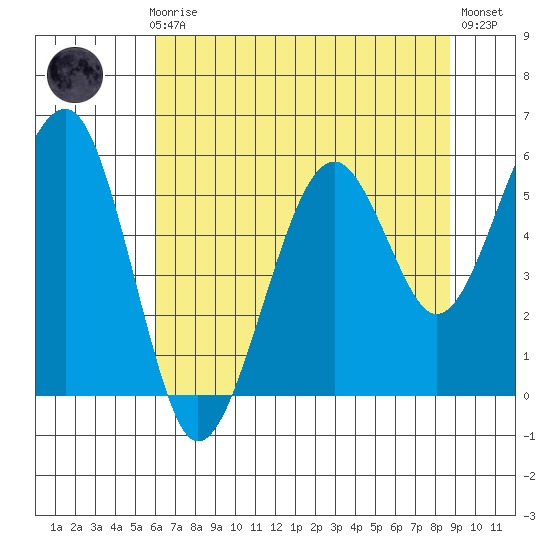 Sekiu tide chart for Sunday, August 8, 2021