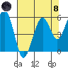 Sekiu tide chart for Sunday, August 8, 2021