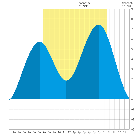 Sekiu tide chart for Sunday, September 12, 2021