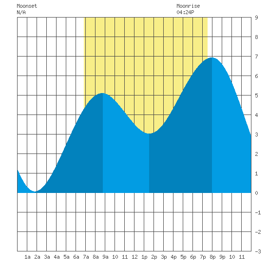 Sekiu tide chart for Tuesday, September 14, 2021
