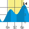 Sekiu tide chart for Tuesday, September 14, 2021