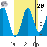 Sekiu tide chart for Monday, September 20, 2021
