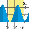 Sekiu tide chart for Tuesday, September 21, 2021