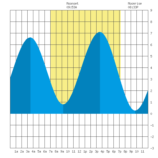 Sekiu tide chart for Thursday, September 23, 2021