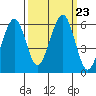 Sekiu tide chart for Thursday, September 23, 2021
