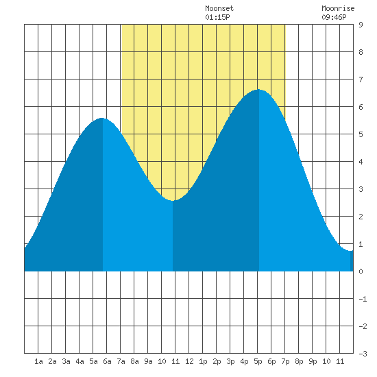 Sekiu tide chart for Sunday, September 26, 2021