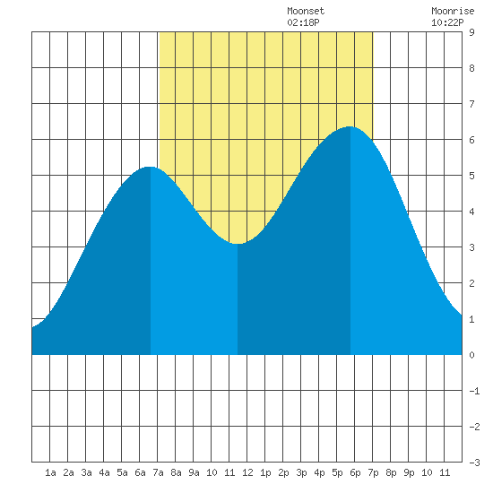 Sekiu tide chart for Monday, September 27, 2021