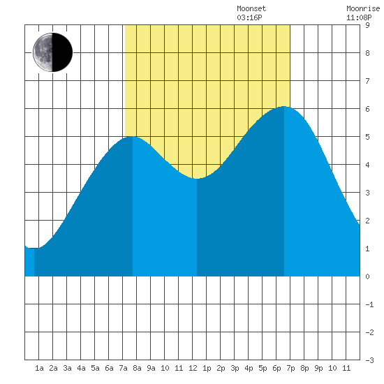 Sekiu tide chart for Tuesday, September 28, 2021
