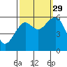 Sekiu tide chart for Wednesday, September 29, 2021