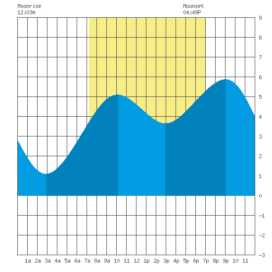 Sekiu tide chart for Thursday, September 30, 2021