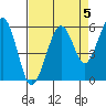 Sekiu tide chart for Sunday, September 5, 2021