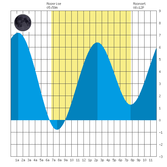 Sekiu tide chart for Monday, September 6, 2021