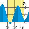 Sekiu tide chart for Tuesday, September 7, 2021