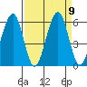 Sekiu tide chart for Thursday, September 9, 2021