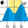 Sekiu tide chart for Tuesday, October 12, 2021