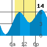 Sekiu tide chart for Thursday, October 14, 2021
