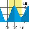 Sekiu tide chart for Saturday, October 16, 2021
