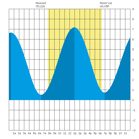 Sekiu tide chart for Monday, October 18, 2021
