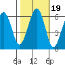 Sekiu tide chart for Tuesday, October 19, 2021