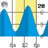 Sekiu tide chart for Wednesday, October 20, 2021