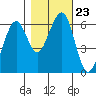 Sekiu tide chart for Saturday, October 23, 2021