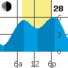 Sekiu tide chart for Thursday, October 28, 2021
