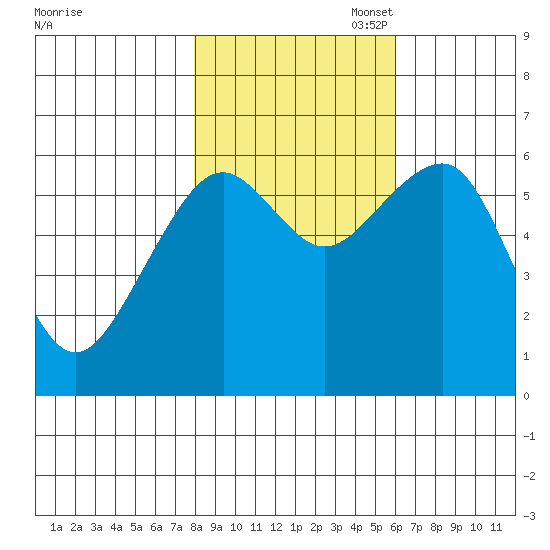 Sekiu tide chart for Friday, October 29, 2021