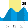 Sekiu tide chart for Friday, October 29, 2021