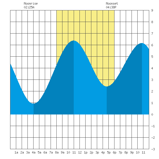 Sekiu tide chart for Sunday, October 31, 2021