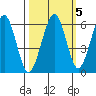 Sekiu tide chart for Tuesday, October 5, 2021