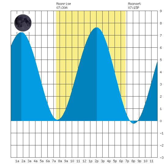 Sekiu tide chart for Wednesday, October 6, 2021