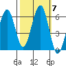 Sekiu tide chart for Thursday, October 7, 2021
