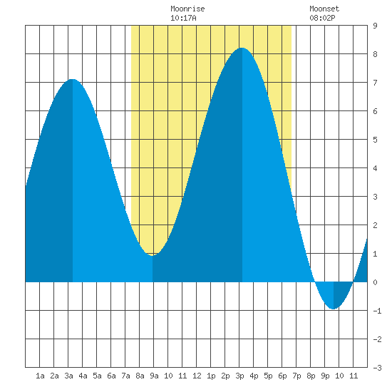 Sekiu tide chart for Friday, October 8, 2021