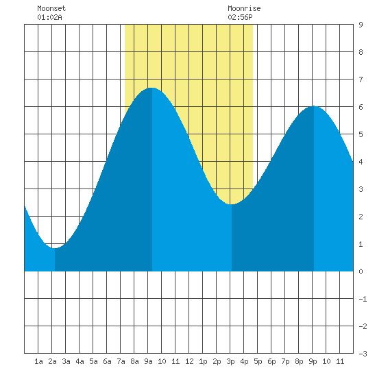 Sekiu tide chart for Saturday, November 13, 2021